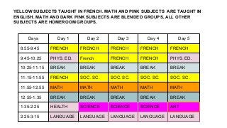 YELLOW SUBJECTS TAUGHT IN FRENCH. MATH AND PINK SUBJECTS ARE TAUGHT IN
ENGLISH. MATH AND DARK PINK SUBJECTS ARE BLENDED GROUPS, ALL OTHER
SUBJECTS ARE HOMEROOM GROUPS.

Days

Day 1

Day 2

Day 3

Day 4

Day 5

8:55-9:45

FRENCH

FRENCH

FRENCH

FRENCH

FRENCH

9:45-10:25

PHYS. ED.

French

FRENCH

FRENCH

PHYS. ED.

10:25-11:15

BREAK

BREAK

BREAK

BREAK

BREAK

11:15-11:55

FRENCH

SOC. SC.

SOC. SC.

SOC. SC.

SOC. SC.

11:55-12:55

MATH

MATH

MATH

MATH

MATH

12:55-1:35

BREAK

BREAK

BREAK

BREAK

BREAK

1:35-2:25

HEALTH

SCIENCE

SCIENCE

SCIENCE

ART

2:25-3:15

LANGUAGE

LANGUAGE

LANGUAGE

LANGUAGE

LANGUAGE

 