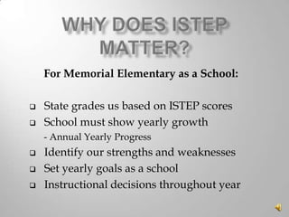 For Memorial Elementary as a School:



State grades us based on ISTEP scores
School must show yearly growth
- Annual Yearly Progress





Identify our strengths and weaknesses
Set yearly goals as a school
Instructional decisions throughout year

 
