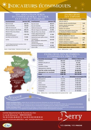 `    `
         indicateurs economiques `
           La frequentation hoteliere
                                        `
                       LeS AideS finAnciereS                                                                                             eStiMAtionS
                                 ` `
                    du conSeiL generAL du cher                                                                                           deS eMPLoiS
                      en fAVeur du touriSMe                                                                                TYPES D’EMPLOIS                                          Nombre
    Fonctionnement                          Montant (E)      Investissement                    Montant (E)                 EMPLOIS DIRECTS
    Base de Goule                             408 235        Base de Goule                         486 873                 Emplois salariés caractéristiques                          1 445
    Base de Sidiailles                        128 829        Base de Sidiailles                     90 040                 Emplois salariés saisonniers
                                                                                                                           (au 31 décembre)                                             87
    Halle de Grossouvre                        12 378        Halle de Grossouvre                   622 500
                                                                                                                           Emplois non salariés                                        233
    Pôle de l’Espace et des Étoiles           288 379        Pôle de l’Espace et des Étoiles        35 000
                                                                                                                           Évaluation des emplois directs liées
    Pôle de l’Âne et du Cheval                788 823        Pôle de l’Âne et du Cheval           2 824 137                au chambres d’hôtes et meublés                              114
    Subventions                                              Schéma départemental de                                       TOTAL Emplois directs                                      1 879
    de fonctionnement *                      1 634 700                                              52 566
                                                             randonnées touristiques                                       EMPLOIS INDIRECTS ET INDUITS
    Journées du Patrimoine                    72 400         Subventions pour gîtes ruraux         194 000
                                                                                                                           Emplois indirects et induits salariés                      1 765
    Autres                                    18 100         Subventions                           250 000
                                                             pour l’hôtellerie-restauration
                                                                                                                           Emplois non salariés                                        233
                                                             Subventions                                                   Emplois indirects et induits
                                                                                                    24 000                 par les chambres d’hôtes et meublés                          78
    * Comité départemental de tourisme, Union                aires de camping-car
    départementale des OTSI…                                 Subventions Campings                  50 000                  TOTAL Emplois indirects et induits                         2 076
                                                             Loire à Vélo                         1 310 370                TOTAL Emplois directs, indirects et induits                3 955
  Source : Conseil Général - Direction du Tourisme - 2008.                                                             Source : Hôtels Actions - 2008.

                               `
   PoidS de chAque PAyS dAnS L’econoMie
                        `
        touriStique du dePArteMent                                                                          `
                                                                                      eStiMAtionS deS retoMBeeS
                                                                                        `
                                                                                        econoMiqueS directeS
                                                                          Retombées économiques                        Nombre de nuitées                    Chiffres d’affaires (E)
                          Pays Sancerre                                   Hôtellerie                                       685 442                                21 640 851
                            Sologne
                                                                          Hôtellerie de plein air                          116 834                                  767 895
                       47 964 339 €




                                                                                                                                                                                                    02 48 69 70 80 - Crédit photo : R. Lacroix - S. Tsékas - P. Régnier - Caféine - S. Tsékas - Zoom Studio
                         soit 21,4 %                                      Meublés                                          111 706                                 1 306 556
             pays                                                         Chambres d’hôtes                                  76 064                                 2 369 230
          de Vierzon
    27 120 023 €                                                          Hébergements collectifs                          116 893                                 2 344 690
      soit 12,1 %      pays de Bourges                                    Total des nuitées marchandes                    1 106 939                               28 429 222
                            109 824 888 €                                 Hébergement non marchand                        3 888 850                               195 706 202
                                soit 49 %          pays
                                                 Loire val                TOTAL                                           4 995 789                               224 132 424
                                                 d’Aubois
                                             10 085 959 €                 Répartition par postes                                   %                   Retombées économiques (E)
                                               soit 4,5 %
                                                                          Hébergement                                          13,15 %                              28 935 000
                pays Berry Saint-Amandois
                                                                          Restauration                                         11,34 %                              24 945 000
                        29 137 215 €
                          soit 13 %                                       Loisirs                                               4,06 %                               8 930 000
                                                                          Achats divers                                        24,99 %                              54 980 000
                                                                          Autres dépenses                                       4,70 %                              10 350 000
                                                                          Alimentation                                         18,05 %                              39 700 000
                                                                          Transports                                           23,71 %                              52 160 000
                                                                       Source : Hôtels Actions - Comité départemental de tourisme du Cher - 2008.


          Lexique
      Emplois touristiques directs : emplois liés aux activités qui concourent directement aux services des touristes.
      Emplois touristiques indirects : pour produire les biens et services consommés par les touristes, les producteurs utilisent des consommations intermédiaires
      produites dans l’économie nationale. La production de ces consommations intermédiaires est aussi créatrice d’emplois indirects.
      Emplois touristiques induits : la consommation touristique, en créant des emplois, génère des revenus liés à ces emplois, ceux-ci sont pour partie consommés
      dans l’économie locale, ce sont également les emplois générés par le fonctionnement des équipements touristiques.


Comité Départemental de Tourisme du Cher
5, rue de Séraucourt - 18000 BOURGES
Tél. 00 33 (0)2 48 48 00 10 - Fax 00 33 (0)2 48 48 00 20
e-mail : tourisme.berry@cdt18.tv - web : www.berrylecher.com

                                                                                             Source : Route Jacques-Cœur / Comité départemental de tourisme - 2008.
                                                                                             Le nombre de visites organisées varie annuellement.
                                                                                             Les visites d’Apremont-sur-Allier et de Sagonne sont effectuées par l’OT de La Guerche-sur-l’Aubois.
 