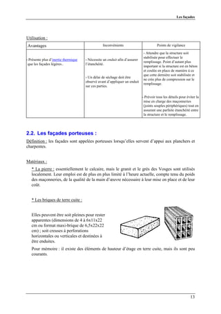 Les façades




Utilisation :
Avantages                                        Inconvénients                         Points de vigilance

                                                                             - Attendre que la structure soit
                                                                             stabilisée pour effectuer le
- Présente plus d’inertie thermique   - Nécessite un enduit afin d’assurer
                                                                             remplissage. Point d’autant plus
 que les façades légères..            l’étanchéité.
                                                                             important si la structure est en béton
                                                                             et coulée en place de manière à ce
                                                                             que cette dernière soit stabilisée et
                                      - Un délai de séchage doit être
                                                                             ne crée plus de compression sur le
                                      observé avant d’appliquer un enduit
                                                                             remplissage.
                                      sur ces parties.

                                                                             - Prévoir tous les détails pour éviter la
                                                                              mise en charge des maçonneries
                                                                              (joints souples périphériques) tout en
                                                                              assurant une parfaite étanchéité entre
                                                                              la structure et le remplissage.




2.2. Les façades porteuses :
Définition : les façades sont appelées porteuses lorsqu’elles servent d’appui aux planchers et
charpentes.


Matériaux :
   * La pierre : essentiellement le calcaire, mais le granit et le grès des Vosges sont utilisés
   localement. Leur emploi est de plus en plus limité à l’heure actuelle, compte tenu du poids
   des maçonneries, de la qualité de la main d’œuvre nécessaire à leur mise en place et de leur
   coût.


   * Les briques de terre cuite :


   Elles peuvent être soit pleines pour rester
   apparentes (dimensions de 4 à 6x11x22
   cm ou format maxi-brique de 6,5x22x22
   cm) ; soit creuses à perforations
   horizontales ou verticales et destinées à
   être enduites.
   Pour mémoire : il existe des éléments de hauteur d’étage en terre cuite, mais ils sont peu
   courants.




                                                                                                               13
 