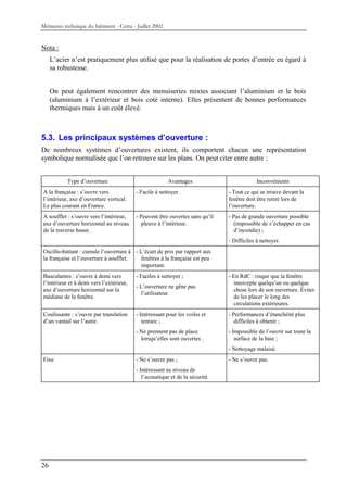 Mémento technique du bâtiment - Certu - Juillet 2002


Nota :
     L’acier n’est pratiquement plus utilisé que pour la réalisation de portes d’entrée eu égard à
     sa robustesse.


     On peut également rencontrer des menuiseries mixtes associant l’aluminium et le bois
     (aluminium à l’extérieur et bois coté interne). Elles présentent de bonnes performances
     thermiques mais à un coût élevé.



5.3. Les principaux systèmes d’ouverture :
De nombreux systèmes d’ouvertures existent, ils comportent chacun une représentation
symbolique normalisée que l’on retrouve sur les plans. On peut citer entre autre :


           Type d’ouverture                             Avantages                           Inconvénients
A la française : s’ouvre vers             - Facile à nettoyer.                 - Tout ce qui se trouve devant la
l’intérieur, axe d’ouverture vertical.                                         fenêtre doit être retiré lors de
Le plus courant en France.                                                     l’ouverture.
A soufflet : s’ouvre vers l’intérieur,    - Peuvent être ouvertes sans qu’il   - Pas de grande ouverture possible
axe d’ouverture horizontal au niveau         pleuve à l’intérieur.                (impossible de s’échapper en cas
de la traverse basse.                                                             d’incendie) ;
                                                                               - Difficiles à nettoyer.
Oscillo-battant : cumule l’ouverture à - L’écart de prix par rapport aux
la française et l’ouverture à soufflet.  fenêtres à la française est peu
                                         important.
Basculantes : s’ouvre à demi vers         - Faciles à nettoyer ;               - En RdC : risque que la fenêtre
l’intérieur et à demi vers l’extérieur,                                          intercepte quelqu’un ou quelque
                                          - L’ouverture ne gêne pas
axe d’ouverture horizontal sur la                                                chose lors de son ouverture. Éviter
                                            l’utilisateur.
médiane de la fenêtre.                                                           de les placer le long des
                                                                                 circulations extérieures.
Coulissante : s’ouvre par translation     - Intéressant pour les voiles et     - Performances d’étanchéité plus
d’un vantail sur l’autre.                    tenture ;                            difficiles à obtenir ;
                                          - Ne prennent pas de place           - Impossible de l’ouvrir sur toute la
                                            lorsqu’elles sont ouvertes .          surface de la baie ;
                                                                               - Nettoyage malaisé.
Fixe                                      - Ne s’ouvre pas ;                   - Ne s’ouvre pas.
                                          - Intéressant au niveau de
                                             l’acoustique et de la sécurité.




26
 