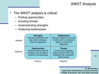 SWOT Analysis The SWOT analysis is critical: Finding opportunities Avoiding threats Understanding strengths Analyzing weaknesses 