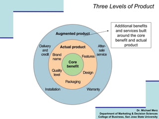 Three Levels of Product Additional benefits and services built around the core benefit and actual product 