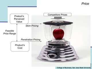 Price Product’s Cost Product’s Perceived Value Penetration Pricing Skim Pricing Competitors Prices Feasible Price Range 
