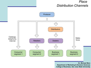 Place  Distribution Channels 