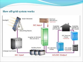 How off-grid system works
 