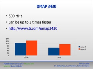 Maemo Multimedia Framework | PDF