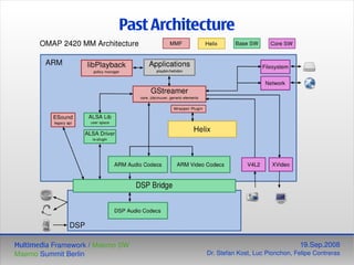 Maemo Multimedia Framework