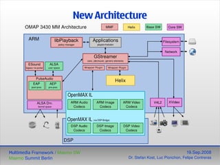 Maemo Multimedia Framework