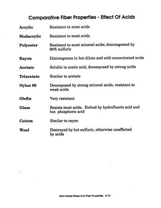 Comparative Fiber Properties - Effect Of Acids
Acrylic
Modacrylic
Polyester
Rayon
Acetate
Triacetate
Nylon 66
Olefin
Glass
Cotton
Wool
Resistant to most acids
Resistant to most acids
Resistant to most mineral ac
96%sulhric
is;disintegrated by
Disintegrates in hot dilute and cold concentrated acids
Soluble in acetic acid, decomposed by strong acids
Similar to acetate
Decomposed by strong mineral acids, resistant to
weak acids
Very resistant
Resists most acids. Etched by hydrofluoric acid and
hot phosphoric acid
Similar to rayon
Destroyed by hot sulfuric, otherwise unaffected
by acids
--
Man MadeRbersAnd Their Properties 3-17
 