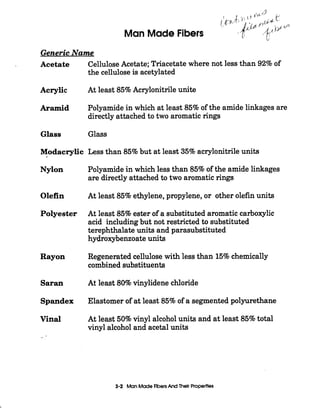 Generic Name
Acetate Cellulose Acetate; Triacetate where not less than 92%of
the cellulose is acetylated
Acrylic At least 85% Acrylonitrile unite
Aramid Polyamide in which at least 85% of the amide linkages are
directly attached to two aromaticrings
Glass Glass
Modacrylic Lessthan 85%but at least 35% acrylonitrileunits
Nylon Polyamide in which less than 85% of the amide linkages
are directly attached to two aromaticrings
Olefin At least 85% ethylene,propylene, or other olefin units
Polyester At least 85%ester of a substituted aromatic carboxylic
acid includingbut not restricted to substituted
terephthalate units and parasubstituted
hydroxybenzoate units
Rayon Regenerated cellulose withless than 15% chemically
combined substituents
Saran At least 80%vinylidene chloride
Spandex Elastomer of at least 85% of a segmented polyurethane
Vinal At least 50% vinyl alcoholunits and at least 85% total
vinyl alcohol and acetal units
_-
3-2 ManMade FibersAnd Their Proprtles
 