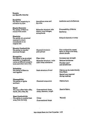 Density
see SpecificGravity
Dyeability
The fibers’receptivity to
coloration by dyes
Elastic Recovery
The ability offibers to
recover from strain
Elasticity
The ability of a stretched
material to retum
immediately to its
original size
Electric Conductivity
The ability to transfer
electrical charges
Elongation
The ability to be strztched,
extended, or lengthened;
varies at different tempera-
tures and when wet or dry
Feltability
The ability of fibers to
mat together
Flammability
The ability to ignite
and burn
Amorphous areas and
dye sites
Molecular structure: side
chains, crosslinkages,
strong bonds
Aesthetics and colorfastness
Processability of fabrics
Resiliency
Delayed elasticity or creep
Chemical structure: Poorconductivity causes
polar groups fabric to cling to the body,
electric shocks
Fiber crimp Increases tear strength
Molecular structure: mole- Reduces brittleness
cular crimp orientation Provides “give”
and stretchiness
Scale structure of wool
Chemical composition
Hand
The way a fiber feels: silky,
harsh, soft,crisp, dry
Cross-sectional shape,
crimp, diameter, length
Heat Conductivity
away fiom the body
-- - The ability to conduct heat Crimp
Cross-sectionalshape
Fabrics can be made directly
€?omfibers
Special care required
duringwashing
Fabrics bum
Hand offabric
Warmth
ManModeFibersAnd Their Properties 3-39
 