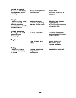 ¶
StiffnessorRigidity
The opposite of flexibility;
the resistance to bending
or creasing
Strength
The ability to resist stress;
expressed as tensile
strength (pounds per
square inch) or as tenacity
(gramsper denier)
Sunlight Resistance
The ability to withstand
degradation from
direct sunlight
Toughness
Ratio of breaking stress to
breaking strain
Body of fabric
Resistance to insertion of
yam twist
Molecular structure: Durability, tear strength,
orientation, crystallinity, sagging,pilling
degree of polymerization Sheererfabrics possible with
stronger fine fibers
Chemical composition Durability of curtains and
draperies, outdoorfurniture,
outdoor carpeting
Outer surface of "skin"
of fiber deformation,gives
Resists rupture from
frictional resistance
Wicking
The ability of a fiber to
transfer moisture along composition of
its surface outer surfaces
Chemicaland physical Makes fabrics comfortable
3-41
 