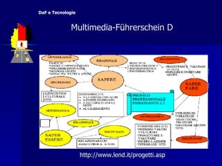 http://www.lend.it/ progetti.asp   Multimedia-F ü hrerschein D  DaF e Tecnologie 