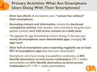 Primary Activities: What Are Smartphone
    Users Doing With Their Smartphones?

• Over two-thirds of smartphone users “cannot live without”
  their smartphone.
• Accessing content and information remains the dominant
  smartphone activity, with weather, news and sports being the most
  popular content; over half access content on a daily basis.
• The appetite for app downloading remains strong. In the past year,
  nearly all smartphone users downloaded apps, averaging 36
  apps each.
• Over half of smartphone users reporting regularly use at least
  50% of smartphone apps they have ever downloaded.
• Smartphone users have strong cross-platform tendencies, as 84%
  identify themselves as two-screen multitaskers (TV + mobile
  phone/tablet) and 64% identify themselves as three-screen
  multitaskers (TV + PC + mobile phone/tablet).
                                   25
 
