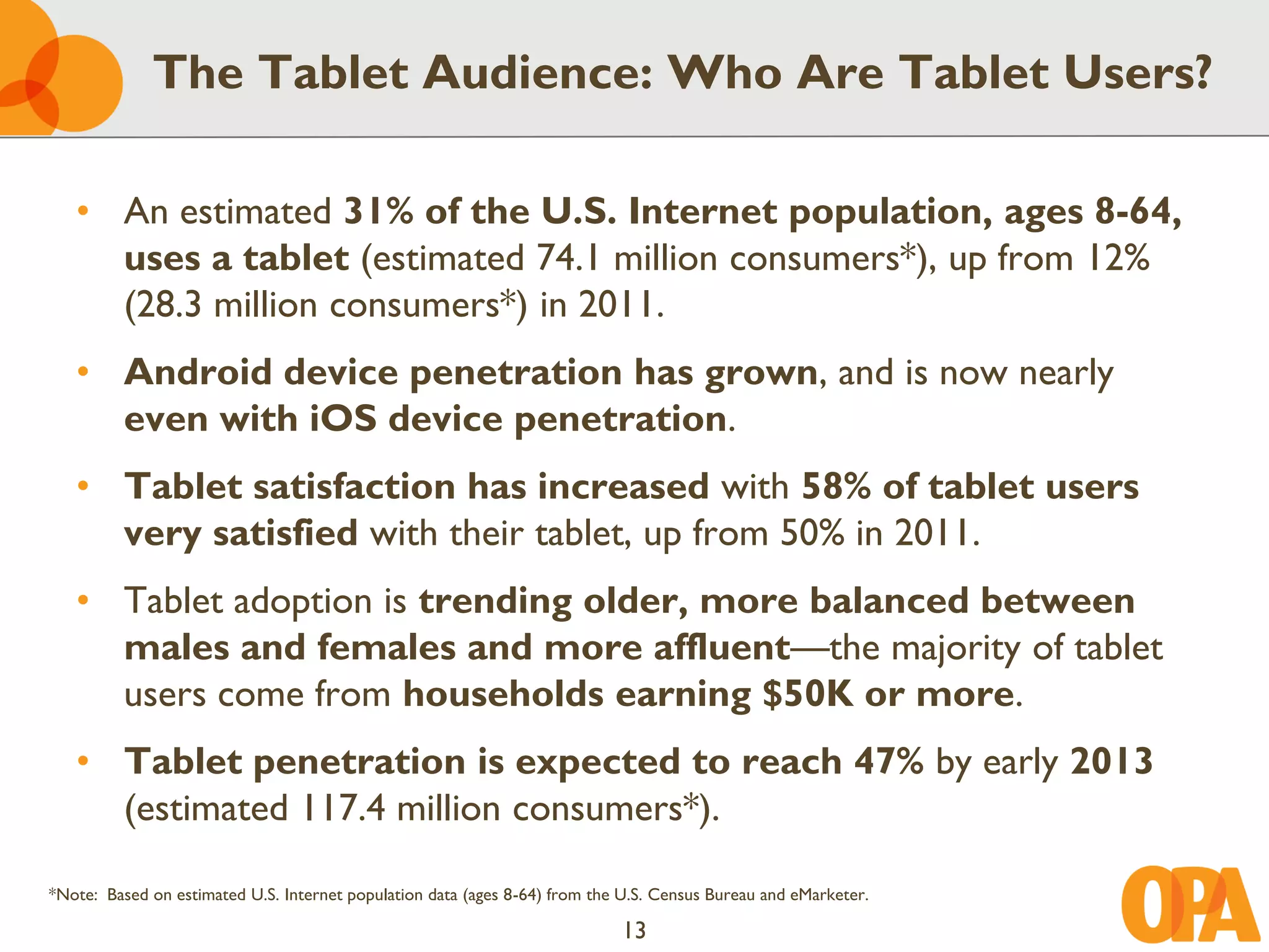 The Tablet Audience: Who Are Tablet Users?

   • An estimated 31% of the U.S. Internet population, ages 8-64,
     uses a tablet (estimated 74.1 million consumers*), up from 12%
     (28.3 million consumers*) in 2011.
   • Android device penetration has grown, and is now nearly
     even with iOS device penetration.
   • Tablet satisfaction has increased with 58% of tablet users
     very satisfied with their tablet, up from 50% in 2011.
   • Tablet adoption is trending older, more balanced between
     males and females and more affluent—the majority of tablet
     users come from households earning $50K or more.
   • Tablet penetration is expected to reach 47% by early 2013
     (estimated 117.4 million consumers*).

*Note: Based on estimated U.S. Internet population data (ages 8-64) from the U.S. Census Bureau and eMarketer.

                                                                            13
 