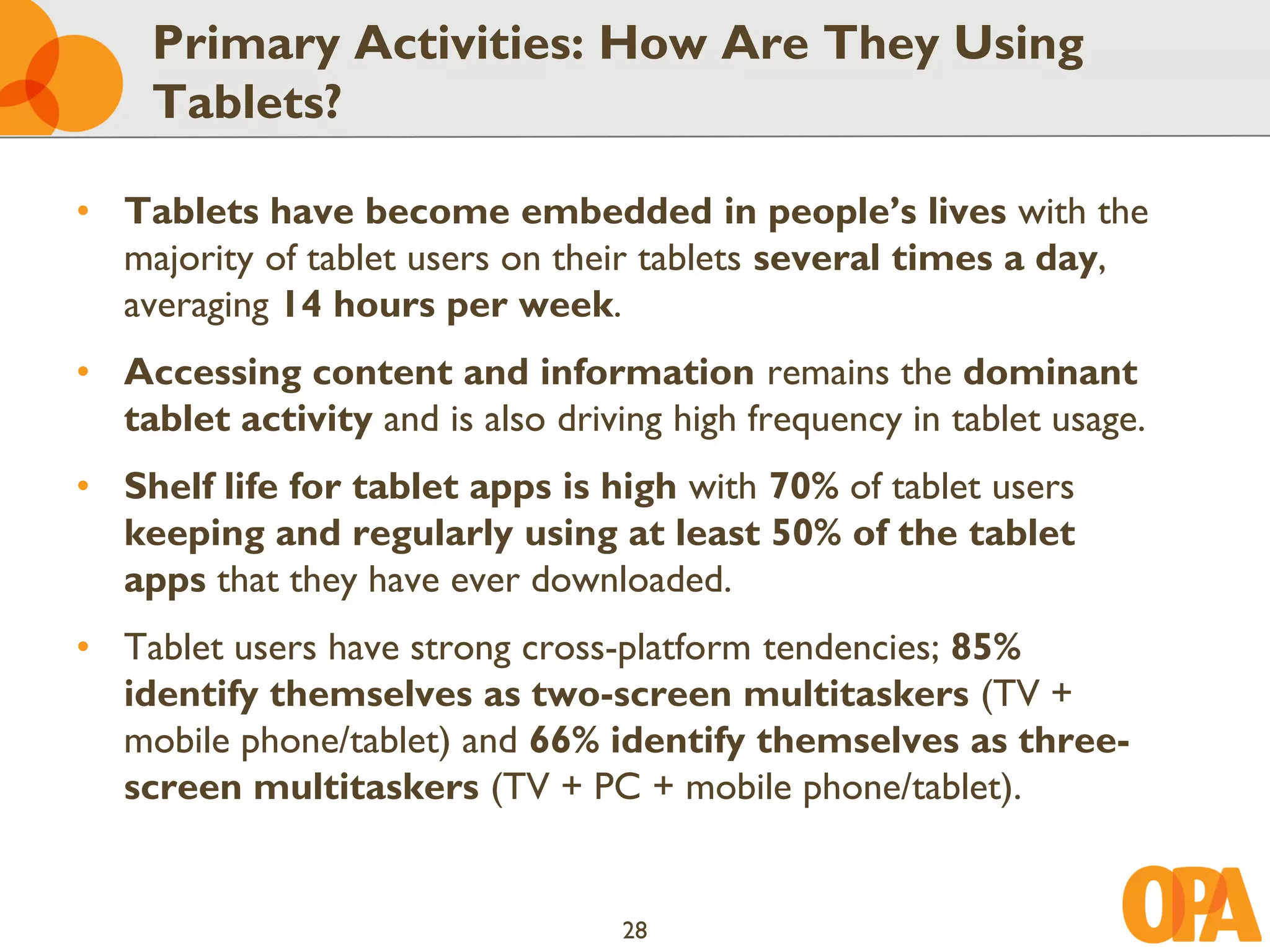 Primary Activities: How Are They Using
    Tablets?

• Tablets have become embedded in people’s lives with the
  majority of tablet users on their tablets several times a day,
  averaging 14 hours per week.
• Accessing content and information remains the dominant
  tablet activity and is also driving high frequency in tablet usage.
• Shelf life for tablet apps is high with 70% of tablet users
  keeping and regularly using at least 50% of the tablet
  apps that they have ever downloaded.
• Tablet users have strong cross-platform tendencies; 85%
  identify themselves as two-screen multitaskers (TV +
  mobile phone/tablet) and 66% identify themselves as three-
  screen multitaskers (TV + PC + mobile phone/tablet).


                                   28
 
