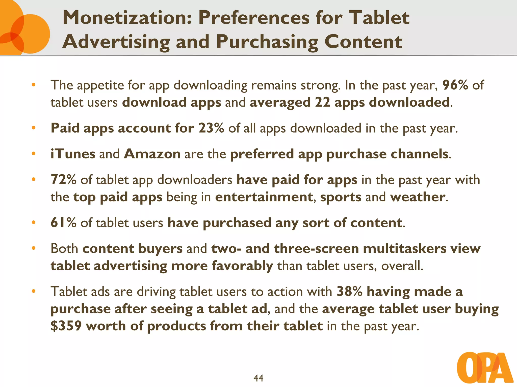 Monetization: Preferences for Tablet
     Advertising and Purchasing Content

• The appetite for app downloading remains strong. In the past year, 96% of
  tablet users download apps and averaged 22 apps downloaded.
• Paid apps account for 23% of all apps downloaded in the past year.
• iTunes and Amazon are the preferred app purchase channels.
• 72% of tablet app downloaders have paid for apps in the past year with
  the top paid apps being in entertainment, sports and weather.
• 61% of tablet users have purchased any sort of content.
• Both content buyers and two- and three-screen multitaskers view
  tablet advertising more favorably than tablet users, overall.
• Tablet ads are driving tablet users to action with 38% having made a
  purchase after seeing a tablet ad, and the average tablet user buying
  $359 worth of products from their tablet in the past year.


                                    44
 