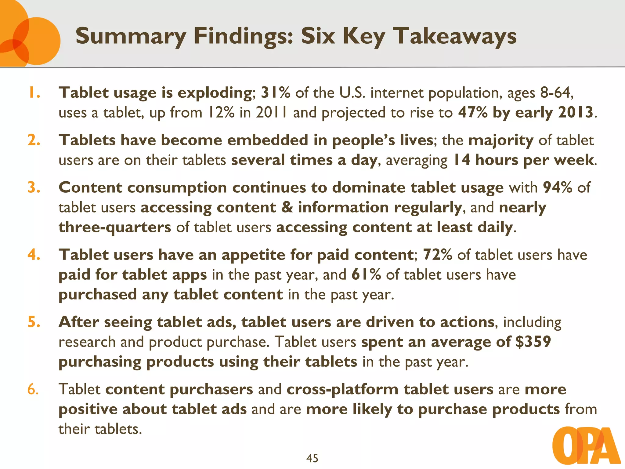 Summary Findings: Six Key Takeaways

1.   Tablet usage is exploding; 31% of the U.S. internet population, ages 8-64,
     uses a tablet, up from 12% in 2011 and projected to rise to 47% by early 2013.
2.   Tablets have become embedded in people’s lives; the majority of tablet
     users are on their tablets several times a day, averaging 14 hours per week.
3.   Content consumption continues to dominate tablet usage with 94% of
     tablet users accessing content & information regularly, and nearly
     three-quarters of tablet users accessing content at least daily.
4.   Tablet users have an appetite for paid content; 72% of tablet users have
     paid for tablet apps in the past year, and 61% of tablet users have
     purchased any tablet content in the past year.
5.   After seeing tablet ads, tablet users are driven to actions, including
     research and product purchase. Tablet users spent an average of $359
     purchasing products using their tablets in the past year.
6.   Tablet content purchasers and cross-platform tablet users are more
     positive about tablet ads and are more likely to purchase products from
     their tablets.
                                        45
 