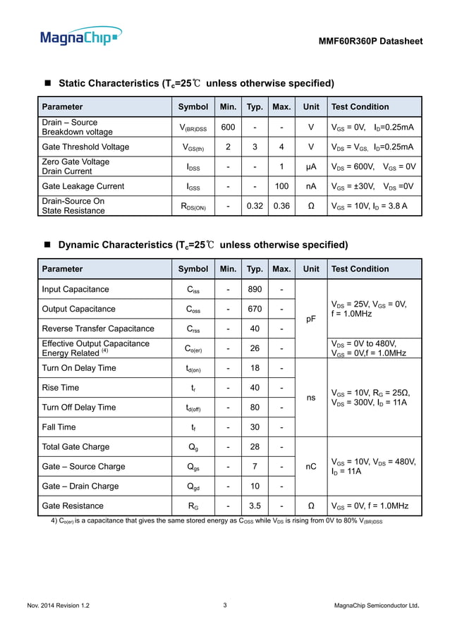 STF13NM60ND STMICROELECTRONICS, MOSFET di potenza, canale N, 600 V | Farnell® alia