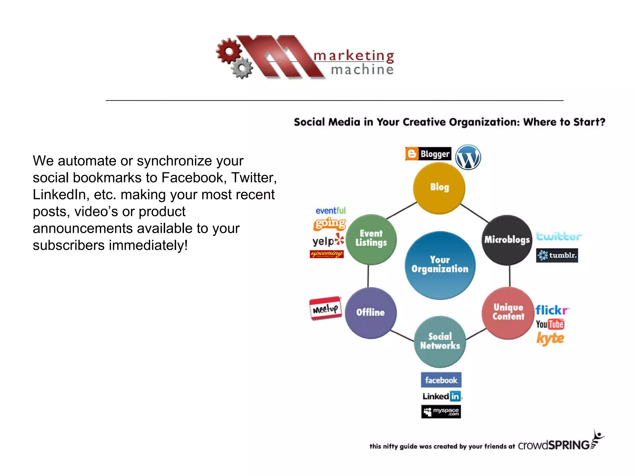 We automate or synchronize your social bookmarks to Facebook, Twitter, LinkedIn, etc. making your most recent posts, video’s or product announcements available to your subscribers immediately! 