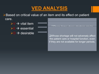 VED ANALYSIS 
Based on critical value of an item and its effect on patient 
care. 
V  vital item 
E  essential 
D  desirable 
Without which institution cannot 
function. 
Those items whose shortage can be 
Should tolerated always for be short present period in only. 
sufficient 
quantity But and if not sufficient available safety over stock a long 
should 
be maintained to ensure 100% availability. 
period…adversely affect patient care and 
Whose shortage will not adversely affect 
the patient Controlled hospital care by or top hospital functioning. 
manager function, levels. 
even 
if they Controlled are not available by middle for manager longer periods. 
level. 
 