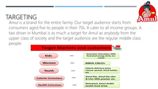 TARGETING
Amul is a brand for the entire family. Our target audience starts from
consumers aged five to people in their 70s. It cater to all income groups. A
taxi driver in Mumbai is as much a target for Amul as anybody from the
upper class of society and the target audience are the regular middle class
people.
 