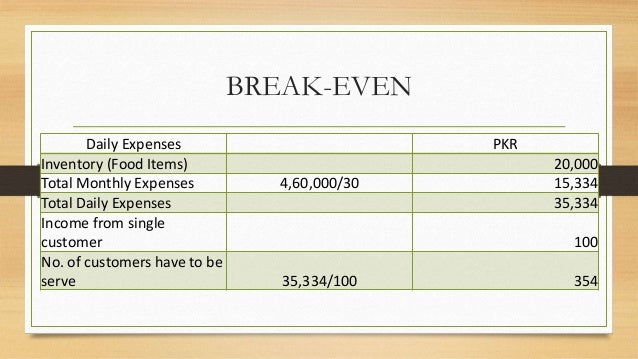 Startup business plan presentation ppt picture