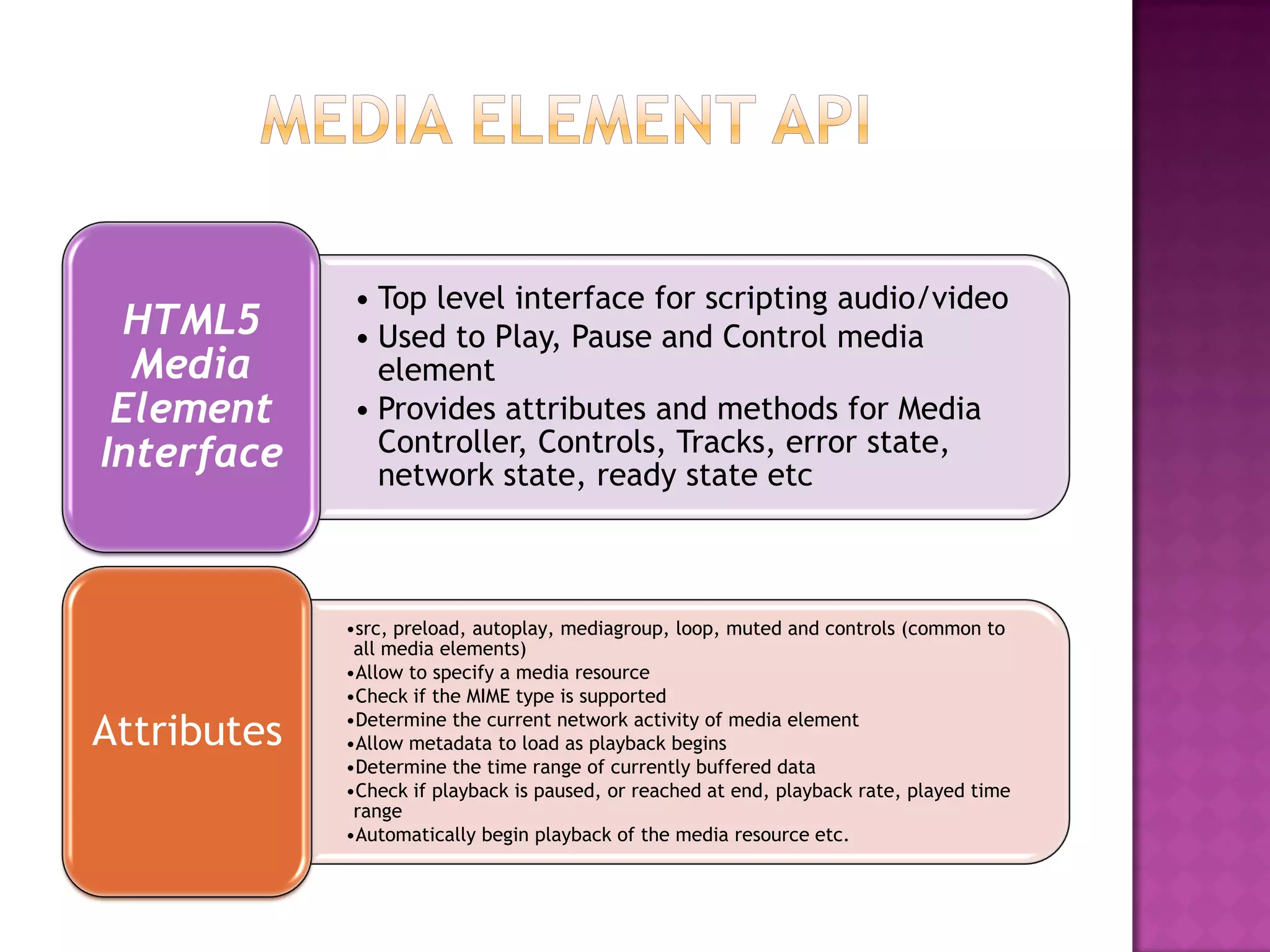 • Top level interface for scripting audio/video
 HTML5       • Used to Play, Pause and Control media
  Media        element
 Element     • Provides attributes and methods for Media
Interface      Controller, Controls, Tracks, error state,
               network state, ready state etc



             •src, preload, autoplay, mediagroup, loop, muted and controls (common to
              all media elements)
             •Allow to specify a media resource
             •Check if the MIME type is supported

Attributes   •Determine the current network activity of media element
             •Allow metadata to load as playback begins
             •Determine the time range of currently buffered data
             •Check if playback is paused, or reached at end, playback rate, played time
              range
             •Automatically begin playback of the media resource etc.
 
