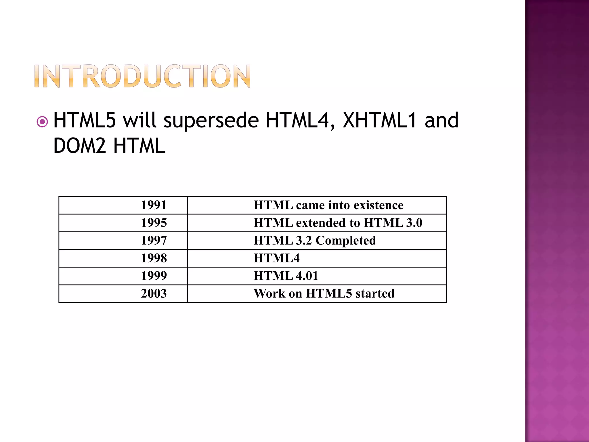  HTML5will supersede HTML4, XHTML1 and
 DOM2 HTML

          1991     HTML came into existence
          1995     HTML extended to HTML 3.0
          1997     HTML 3.2 Completed
          1998     HTML4
          1999     HTML 4.01
          2003     Work on HTML5 started
 