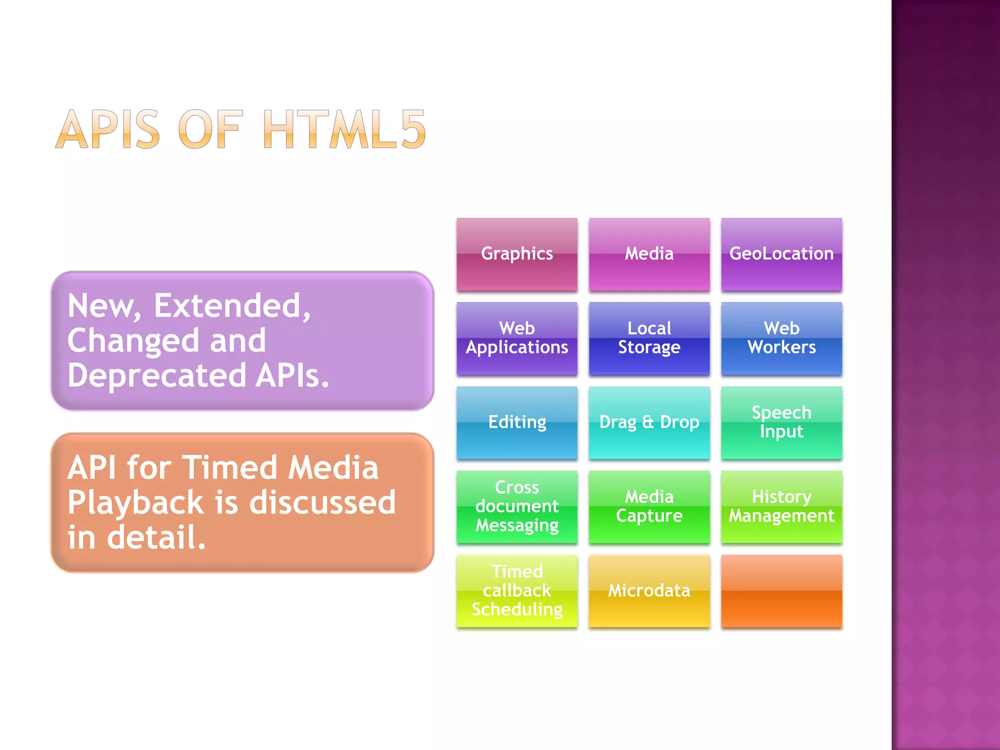 Graphics        Media       GeoLocation


New, Extended,
                           Web            Local        Web
Changed and             Applications     Storage      Workers
Deprecated APIs.
                                                       Speech
                          Editing      Drag & Drop
                                                        Input

API for Timed Media        Cross
Playback is discussed    document
                                         Media
                                        Capture
                                                       History
                                                     Management
                         Messaging
in detail.
                          Timed
                         callback      Microdata
                        Scheduling
 