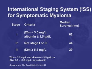 Iss Staging Mm final slides sort | PPT