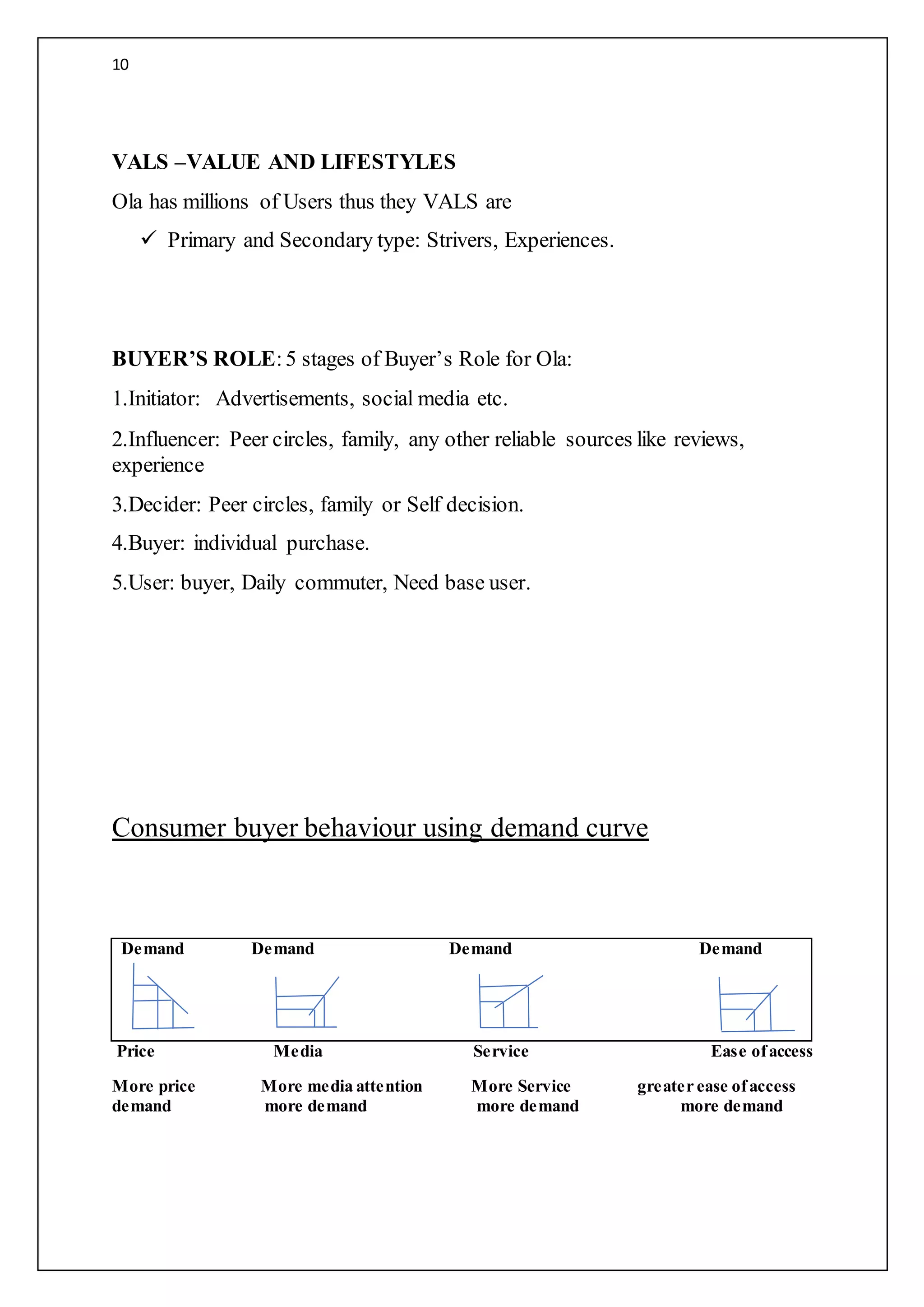 10
VALS –VALUE AND LIFESTYLES
Ola has millions of Users thus they VALS are
 Primary and Secondary type: Strivers, Experiences.
BUYER’S ROLE:5 stages of Buyer’s Role for Ola:
1.Initiator: Advertisements, social media etc.
2.Influencer: Peer circles, family, any other reliable sources like reviews,
experience
3.Decider: Peer circles, family or Self decision.
4.Buyer: individual purchase.
5.User: buyer, Daily commuter, Need base user.
Consumer buyer behaviour using demand curve
Price Media Service Ease ofaccess
More price More media attention More Service greater ease ofaccess
demand more demand more demand more demand
Demand Demand Demand Demand
 