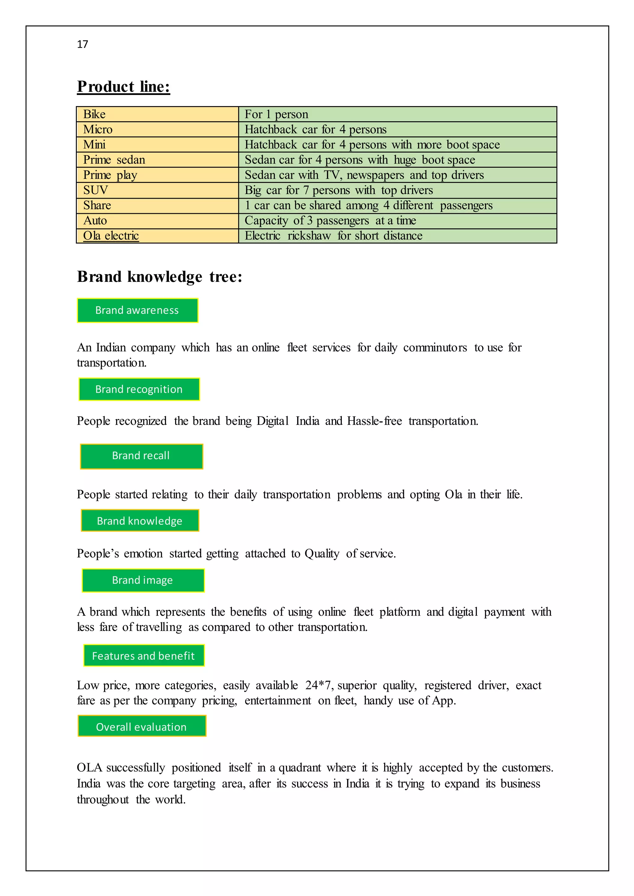 17
Product line:
Bike For 1 person
Micro Hatchback car for 4 persons
Mini Hatchback car for 4 persons with more boot space
Prime sedan Sedan car for 4 persons with huge boot space
Prime play Sedan car with TV, newspapers and top drivers
SUV Big car for 7 persons with top drivers
Share 1 car can be shared among 4 different passengers
Auto Capacity of 3 passengers at a time
Ola electric Electric rickshaw for short distance
Brand knowledge tree:
An Indian company which has an online fleet services for daily comminutors to use for
transportation.
People recognized the brand being Digital India and Hassle-free transportation.
People started relating to their daily transportation problems and opting Ola in their life.
People’s emotion started getting attached to Quality of service.
A brand which represents the benefits of using online fleet platform and digital payment with
less fare of travelling as compared to other transportation.
Low price, more categories, easily available 24*7, superior quality, registered driver, exact
fare as per the company pricing, entertainment on fleet, handy use of App.
OLA successfully positioned itself in a quadrant where it is highly accepted by the customers.
India was the core targeting area, after its success in India it is trying to expand its business
throughout the world.
Brand awareness
Brand recognition
Brand recall
Brand knowledge
Brand image
Features and benefit
Overall evaluation
 