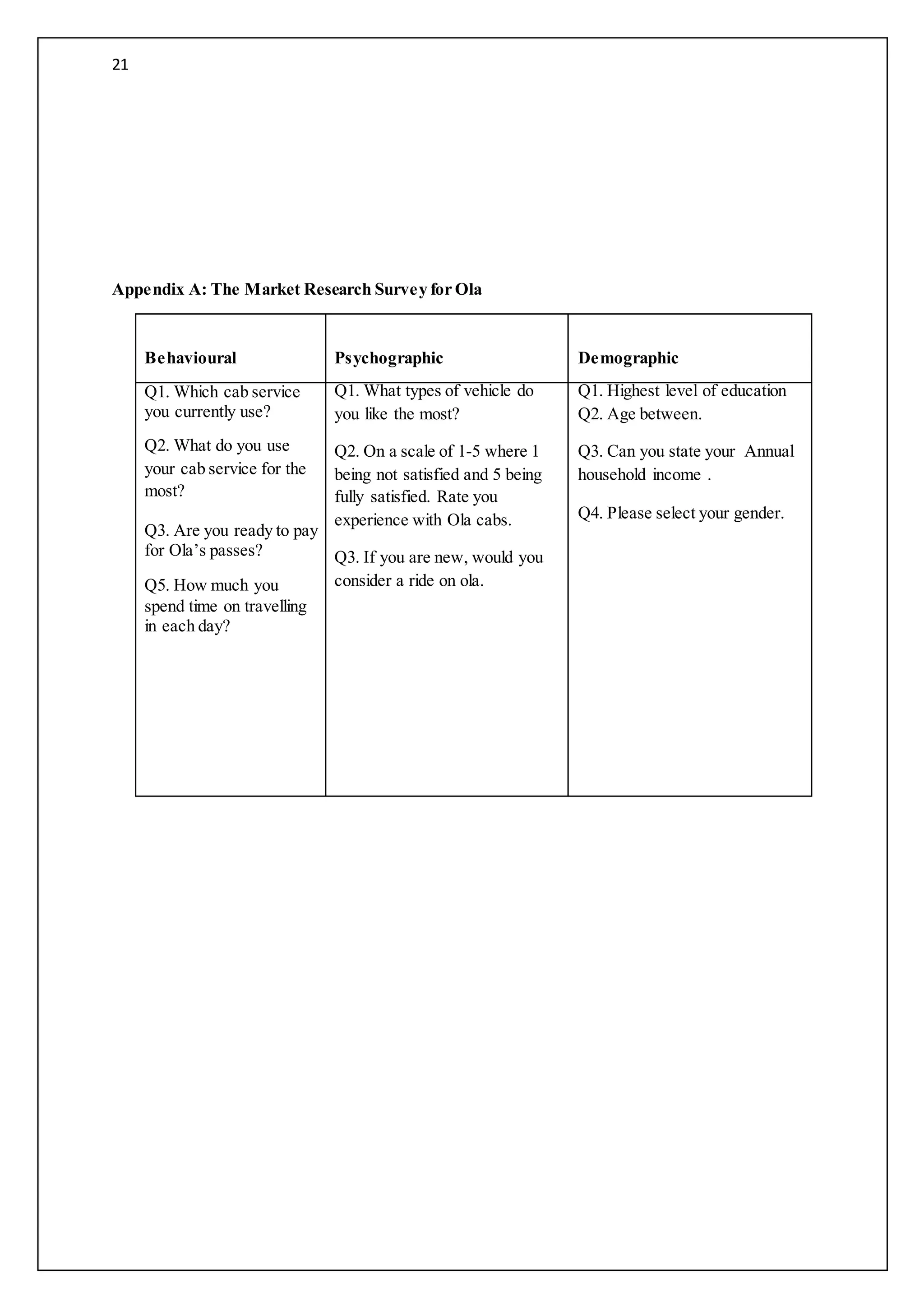 21
Appendix A: The Market Research Survey for Ola
Behavioural Psychographic Demographic
Q1. Which cab service
you currently use?
Q2. What do you use
your cab service for the
most?
Q3. Are you ready to pay
for Ola’s passes?
Q5. How much you
spend time on travelling
in each day?
Q1. What types of vehicle do
you like the most?
Q2. On a scale of 1-5 where 1
being not satisfied and 5 being
fully satisfied. Rate you
experience with Ola cabs.
Q3. If you are new, would you
consider a ride on ola.
Q1. Highest level of education
Q2. Age between.
Q3. Can you state your Annual
household income .
Q4. Please select your gender.
 