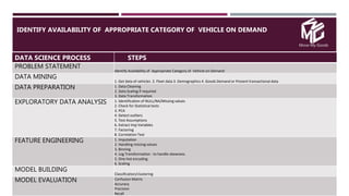 Move My Goods
IDENTIFY AVAILABILITY OF APPROPRIATE CATEGORY OF VEHICLE ON DEMAND

DATA SCIENCE PROCESS STEPS
PROBLEM STATEMENT
Identify Availability of Appropriate Category of Vehicle on Demand
DATA MINING
1. Get data of vehicles 2. Fleet data 3. Demographics 4. Goods Demand or Present transactional data
DATA PREPARATION 1. Data Cleaning
2. Data Scaling if required
3. Data Transformation
EXPLORATORY DATA ANALYSIS 1. Identification of NULL/NA/Missing values
2. Check for Statistical tests
3. PCA
4. Detect outliers
5. Test Assumptions
6. Extract Imp Variables
7. Factoring
8. Correlation Test
FEATURE ENGINEERING 1. Imputation
2. Handling missing values
3. Binning
4. Log Transformation - to handle skewness
5. One-hot encoding
6. Scaling
MODEL BUILDING
Classification/clustering
MODEL EVALUATION Confusion Matrix
Accuracy
Precision
Recall
 