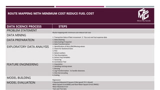 Move My Goods
ROUTE MAPPING WITH MINIMUM COST REDUCE FUEL COST

DATA SCIENCE PROCESS STEPS
PROBLEM STATEMENT
Route mapping with minimum cost reduce fuel cost
DATA MINING
1. Transaction Data of fleet movement 2. Trip cost and fuel expense data
DATA PREPARATION 1. Data Cleaning
2. Data Scaling if required
3. Data Transformation
EXPLORATORY DATA ANALYSIS 1. Identification of NULL/NA/Missing values
2. Check for Statistical tests
3. PCA
4. Detect outliers
5. Test Assumptions
6. Extract Imp Variables
7. Factoring
8. Correlation Test
FEATURE ENGINEERING 1. Imputation
2. Handling missing values
3. Binning
4. Log Transformation - to handle skewness
5. One-hot encoding
6. Scaling
MODEL BUILDING
Regression
MODEL EVALUATION R Square/Adjusted R Square 0 (Not good) TO 1 (Good)
Mean Square Error(MSE) and Root Mean Square Error( RMSE) -
Mean Absolute Error
Train and Test Sets
 