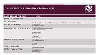 Move My Goods
CLASSIFICATION OF FLEET DENSITY ACROSS PAN INDIA

DATA SCIENCE PROCESS STEPS
PROBLEM STATEMENT
Classification of fleet Density across PAN India
DATA MINING
1. Traffic data of fleet management 2. Total operating Branches 3. Per day transactions of demand/trip load
DATA PREPARATION 1. Data Cleaning
2. Data Scaling if required
3. Data Transformation
EXPLORATORY DATA ANALYSIS 1. Identification of NULL/NA/Missing values
2. Check for Statistical tests
3. PCA
4. Detect outliers
5. Test Assumptions
6. Extract Imp Variables
7. Factoring
8. Correlation Test
FEATURE ENGINEERING 1. Imputation
2. Handle Missing Values
3. Binning
4. Scaling
5. PCA
MODEL BUILDING
Classification/ Clustering
MODEL EVALUATION Confusion Matrix
Accuracy (30% good)
Precision (0 to 1)
Recall (0 to 1)
 