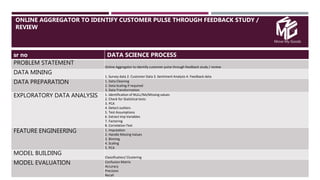 Move My Goods
ONLINE AGGREGATOR TO IDENTIFY CUSTOMER PULSE THROUGH FEEDBACK STUDY /
REVIEW

sr no DATA SCIENCE PROCESS
PROBLEM STATEMENT
Online Aggregator to identify customer pulse through feedback study / review
DATA MINING
1. Survey data 2. Customer Data 3. Sentiment Analysis 4. Feedback data
DATA PREPARATION 1. Data Cleaning
2. Data Scaling if required
3. Data Transformation
EXPLORATORY DATA ANALYSIS 1. Identification of NULL/NA/Missing values
2. Check for Statistical tests
3. PCA
4. Detect outliers
5. Test Assumptions
6. Extract Imp Variables
7. Factoring
8. Correlation Test
FEATURE ENGINEERING 1. Imputation
2. Handle Missing Values
3. Binning
4. Scaling
5. PCA
MODEL BUILDING
Classification/ Clustering
MODEL EVALUATION Confusion Matrix
Accuracy
Precision
Recall
 