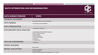 Move My Goods
ROUTE OPTIMIZATION AND RECOMMENDATION

DATA SCIENCE PROCESS STEPS
PROBLEM STATEMENT
Route Optimization and Recommendation
DATA MINING 1. Route Maps and Demographics
DATA PREPARATION
1. Identification of patterns
EXPLORATORY DATA ANALYSIS
1. Identification of NULL/NA/Missing values
2. Check for Statistical tests
3. Detect outliers
4. Test Assumptions
5. Extract Imp Variables
6. Factoring
7. Correlation Test
FEATURE ENGINEERING 1. Imputation
MODEL BUILDING
Deep Learning
MODEL EVALUATION K-fold Cross validation
Train and Test Sets
Functions - gamma, alpha, relu activation (o to 1 – 1 treat)
 