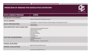 Move My Goods
PREDICTION OF DEMAND FOR GOODS/STOCK INVENTORY

DATA SCIENCE PROCESS STEPS
PROBLEM STATEMENT
Prediction of Demand for Goods/Stock inventory
DATA MINING
1. Pricing Model 2. Monthly Trend data 3. Vehicle Category 4. Monthly/Yearly Inventory
DATA PREPARATION 1. Data Cleaning
2. Date Dimension
EXPLORATORY DATA ANALYSIS
1. Identification of NULL/NA/Missing values
2. Check for Statistical tests
3. Detect outliers
4. Test Assumptions
5. Extract Imp Variables
6. Factoring
7. Correlation Test
FEATURE ENGINEERING 1. Imputation
2. Handling missing values
3. Binning
4. Log Transformation - to handle skewness
MODEL BUILDING
Regression/ Recommendation system
MODEL EVALUATION
Accuracy R, Adj.R, RMSE, ROC curve
 