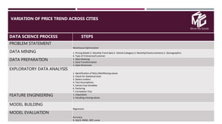Move My Goods
VARIATION OF PRICE TREND ACROSS CITIES

DATA SCIENCE PROCESS STEPS
PROBLEM STATEMENT
Warehouse Optimization
DATA MINING 1. Pricing Model 2. Monthly Trend data 3. Vehicle Category 4. Monthly/Yearly Inventory 5. Demographics
6. Type of Enterprise/Customer
DATA PREPARATION 1. Data Cleaning
2. Data Transformation
3. Date Dimension
EXPLORATORY DATA ANALYSIS
1. Identification of NULL/NA/Missing values
2. Check for Statistical tests
3. Detect outliers
4. Test Assumptions
5. Extract Imp Variables
6. Factoring
7. Correlation Test
FEATURE ENGINEERING 1. Imputation
2. Handling missing values
MODEL BUILDING
Regression
MODEL EVALUATION
Accuracy
R, Adj.R, RMSE, ROC curve
 