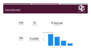 Move My Goods
DASHBOARD
 