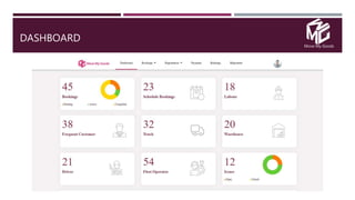 Move My Goods
DASHBOARD
 