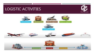 Move My Goods
LOGISTIC ACTIVITIES
 