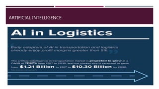 ARTIFICIAL INTELLIGENCE
 