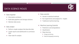 Move My Goods
DATA SCIENCE ROLES
 Data engineer
 Information architects
 Build data pipelines and storage solutions
 Maintain data access
 Data analyst
 Perform simpler analyses that describe data
 Create reports and dashboards to summarize
data
 Clean data for analysis
 Data scientist
 Versed in statistical methods
 Run experiments and analyses for insights
 Traditional machine learning
 Machine Learning Scientist
 Predictions and extrapolations
 Classification
 Deep learning
 Image processing
 Natural language processing
 
