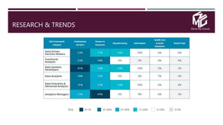Move My Goods
RESEARCH & TRENDS
 