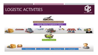Move My Goods
LOGISTIC ACTIVITIES
 