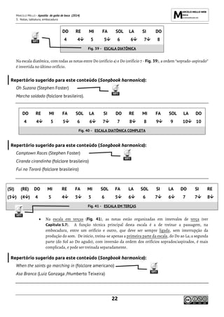 MARCELO MELLO - Apostila de gaita de boca (2014)
3. Notas, tablatura, embocadura
22
DO RE MI FA SOL LA SI DO
4 4 5 5 6 6 7 8
Fig. 39 - ESCALA DIATÔNICA
Na escala diatônica, com todas as notas entre Do (orifício 4) e Do (orifício 7 - Fig. 39), a ordem “soprado-aspirado”
é invertida no último orifício.
Repertório sugerido para este conteúdo (Songbook harmonica):
Oh Suzana (Stephen Foster)
Marcha soldado (folclore brasileiro).
DO RE MI FA SOL LA SI DO RE MI FA SOL LA DO
4 4 5 5 6 6 7 7 8 8 9 9 10 10
Fig. 40 - ESCALA DIATÔNICA COMPLETA
Repertório sugerido para este conteúdo (Songbook harmonica):
Camptown Races (Stephen Foster)
Ciranda cirandinha (folclore brasileiro)
Fui no Tororó (folclore brasileiro)
(SI) (RE) DO MI RE FA MI SOL FA LA SOL SI LA DO SI RE
(3 ) (4 ) 4 5 4 5 5 6 5 6 6 7 6 7 7 8
Fig. 41 - ESCALA EM TERÇAS
• Na escala em terças (Fig. 41), as notas estão organizadas em intervalos de terça (ver
Capítulo 5.7). A função técnica principal desta escala é a de treinar a passagem, na
embocadura, entre um orifício e outro, que deve ser sempre ligada, sem interrupção da
produção do som. De início, treina-se apenas a primeira parte da escala, do Do ao La; a segunda
parte (do Sol ao Do agudo), com inversão da ordem dos orifícios soprados/aspirados, é mais
complicada, e pode ser treinada separadamente.
Repertório sugerido para este conteúdo (Songbook harmonica):
When the saints go marching in (folclore americano)
Asa Branca (Luiz Gonzaga /Humberto Teixeira)
 